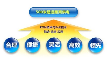 2016北京安博會看點(diǎn)九 500米超遠(yuǎn)距離PoE供電技術(shù)解析與應(yīng)用前瞻