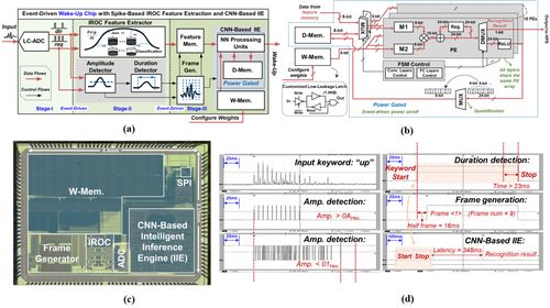 北京大學在超低功耗芯片領域取得重要進展，賦能北京網絡技術服務體系