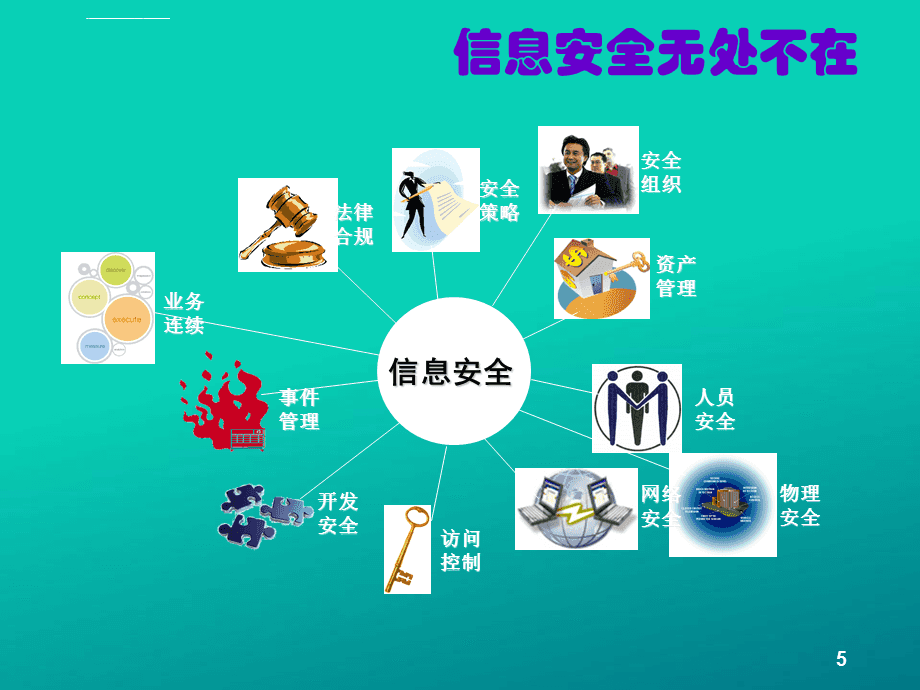 信息安全意識與安全軟件開發 企業培訓課件核心要點